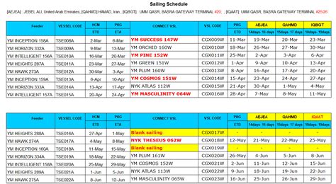 sailing vessel|sailing schedule for all vessels.